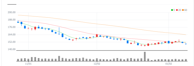 미국-바이오-관련주