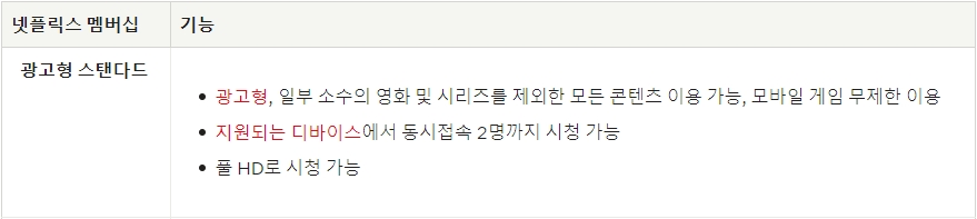 광고형 스탠다드 요금제 세부 정보