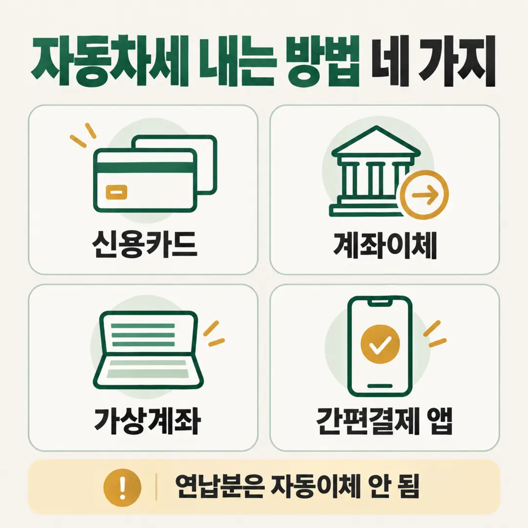 자동차세 내는 방법 네 가지, 신용카드와 계좌이체, 가상계좌, 간편결제 앱