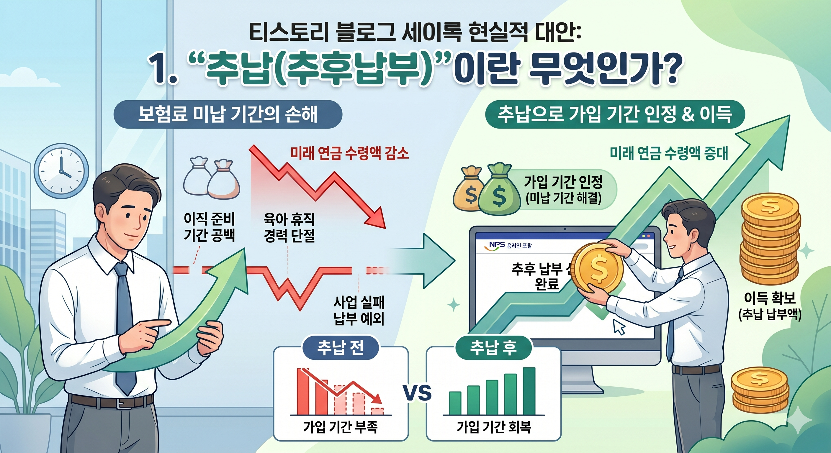 '추납(추후납부)'이란 무엇인가?