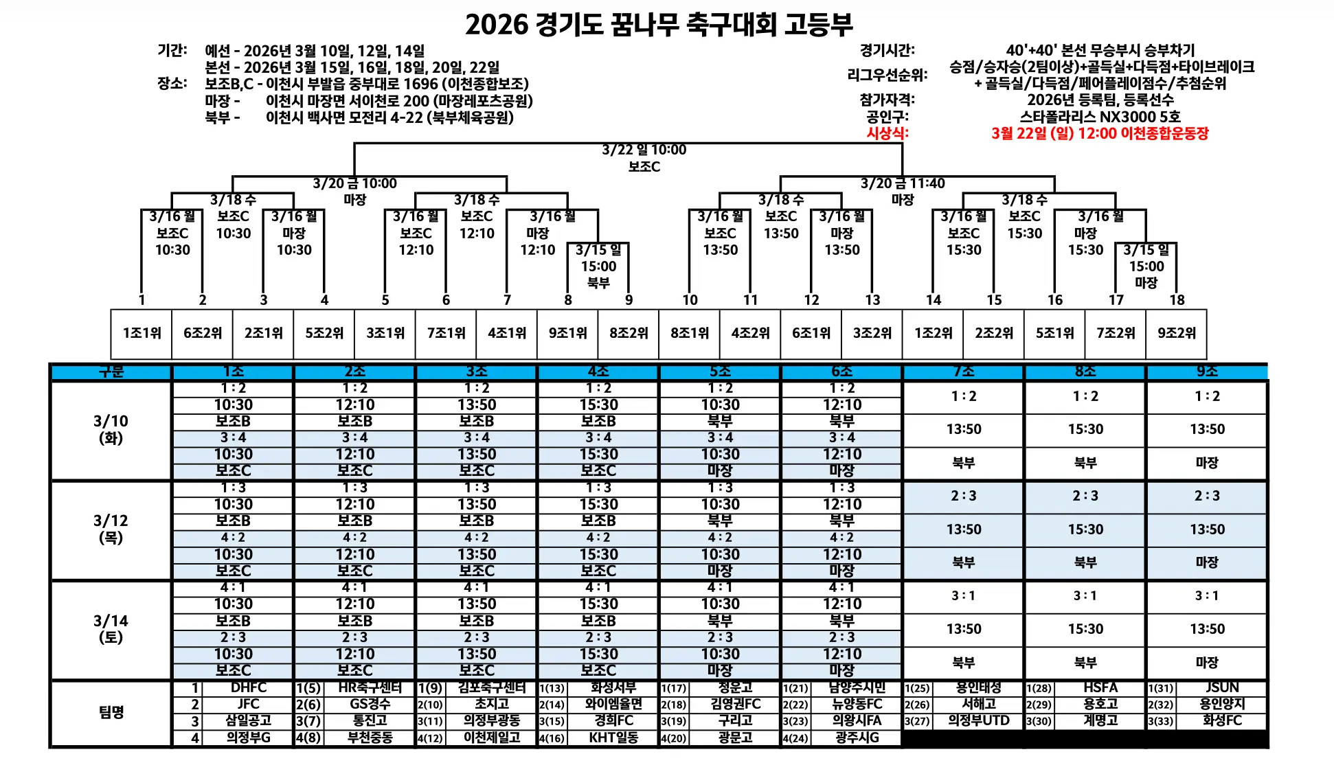 2026 경기도 꿈나무 축구대회 고등부