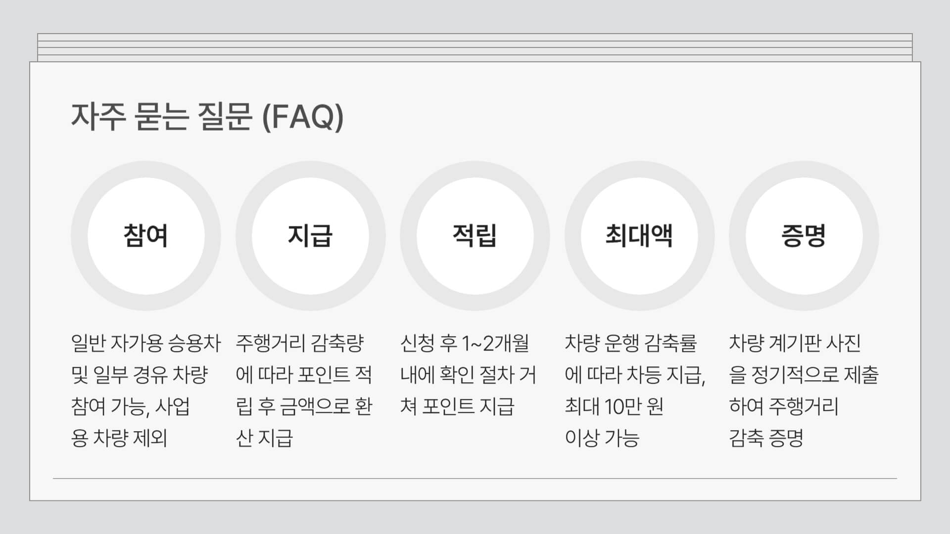 탄소중립포인트 자동차 제도