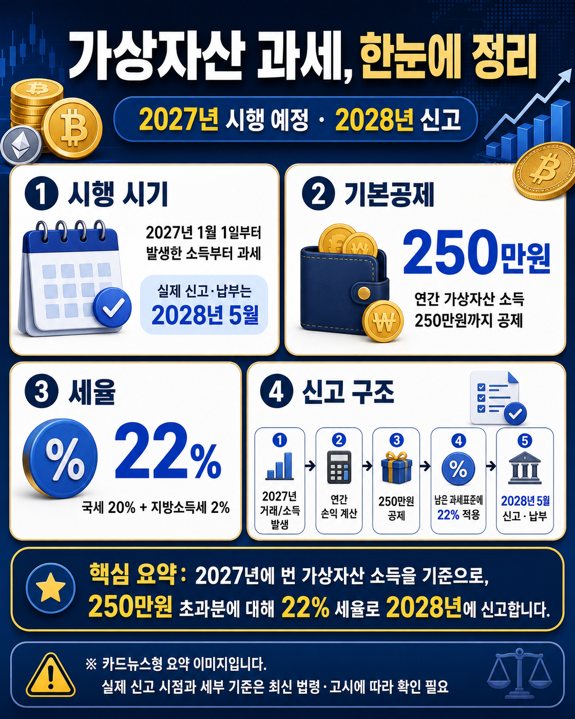 코인 과세 핵심 요약
