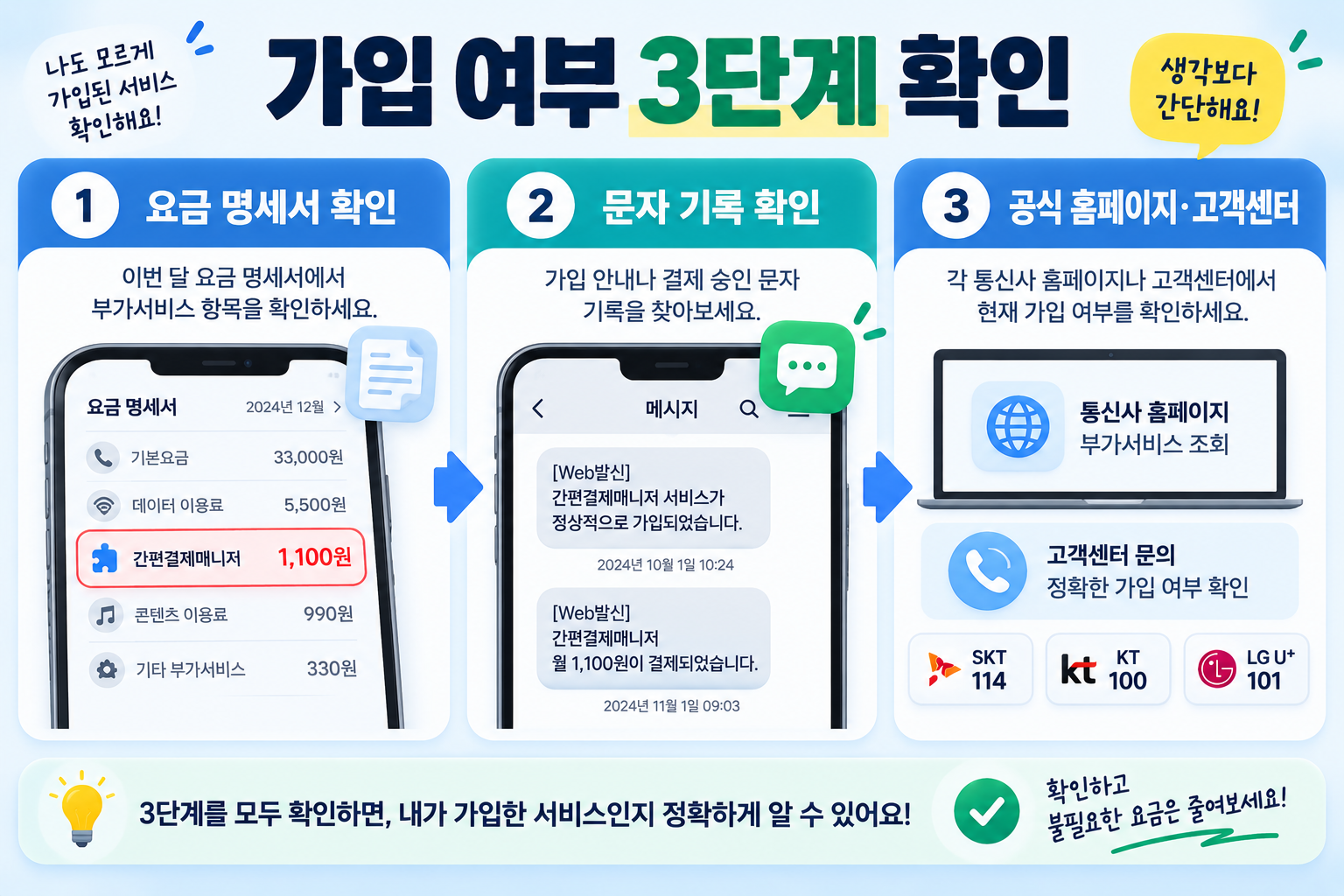 간편결제매니저 가입 여부를 요금 명세서 문자 홈페이지에서 확인하는 3단계 이미지