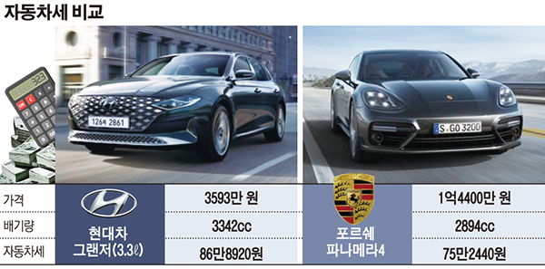 자동차세 비교 정리