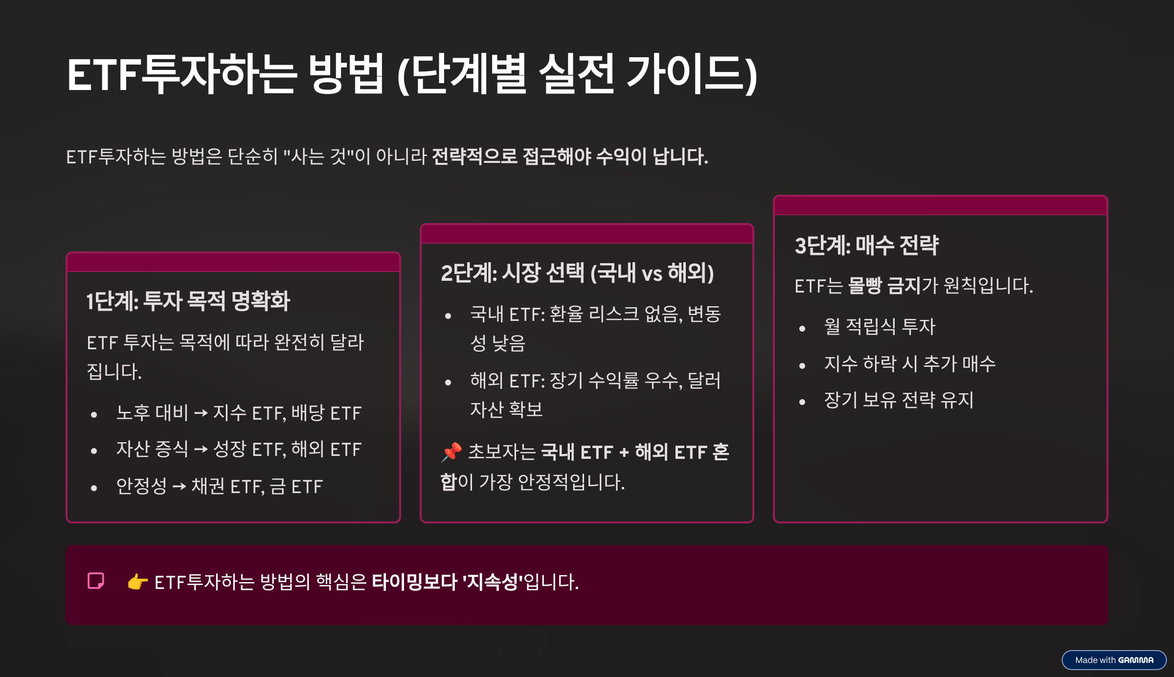 ETF 투자하는 방법