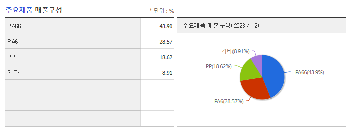BGF에코머티리얼즈_주요제품