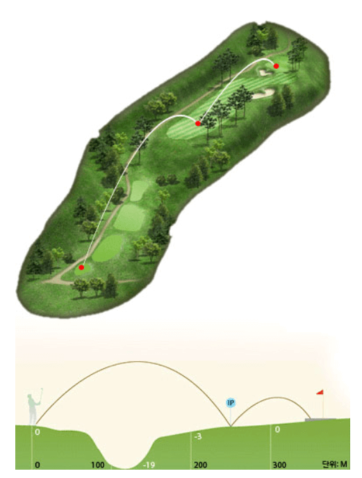 밸리 코스 2 Hole Tip