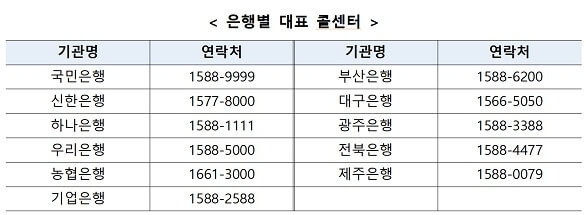 은행별-대표-콜센터
