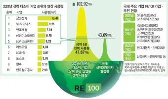 re100 이란 무엇인지 쉽게 정리한 정보_5