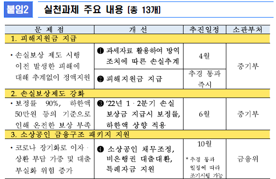 패키지_일정