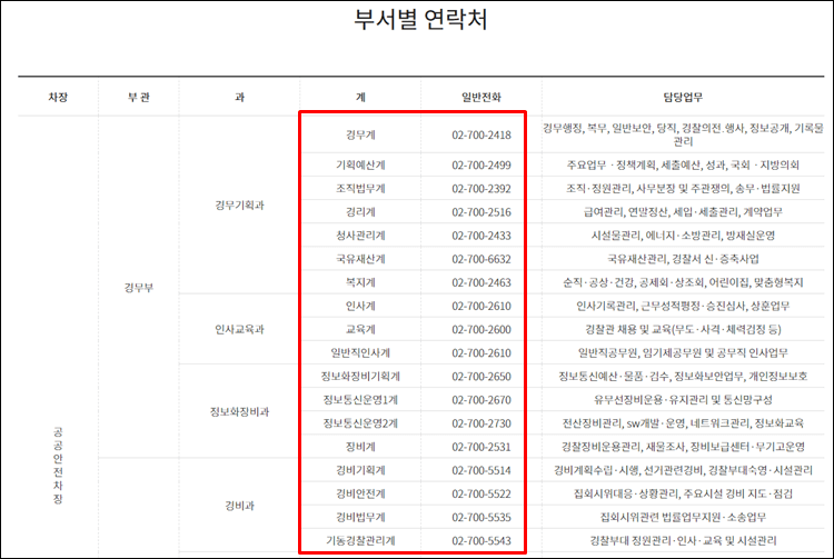 서울경찰청-전화번호