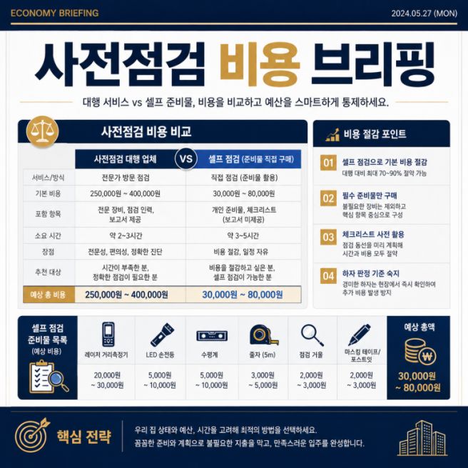 아파트 사전점검 대행업체