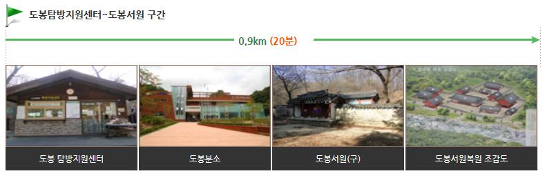 북한산 신선대 코스