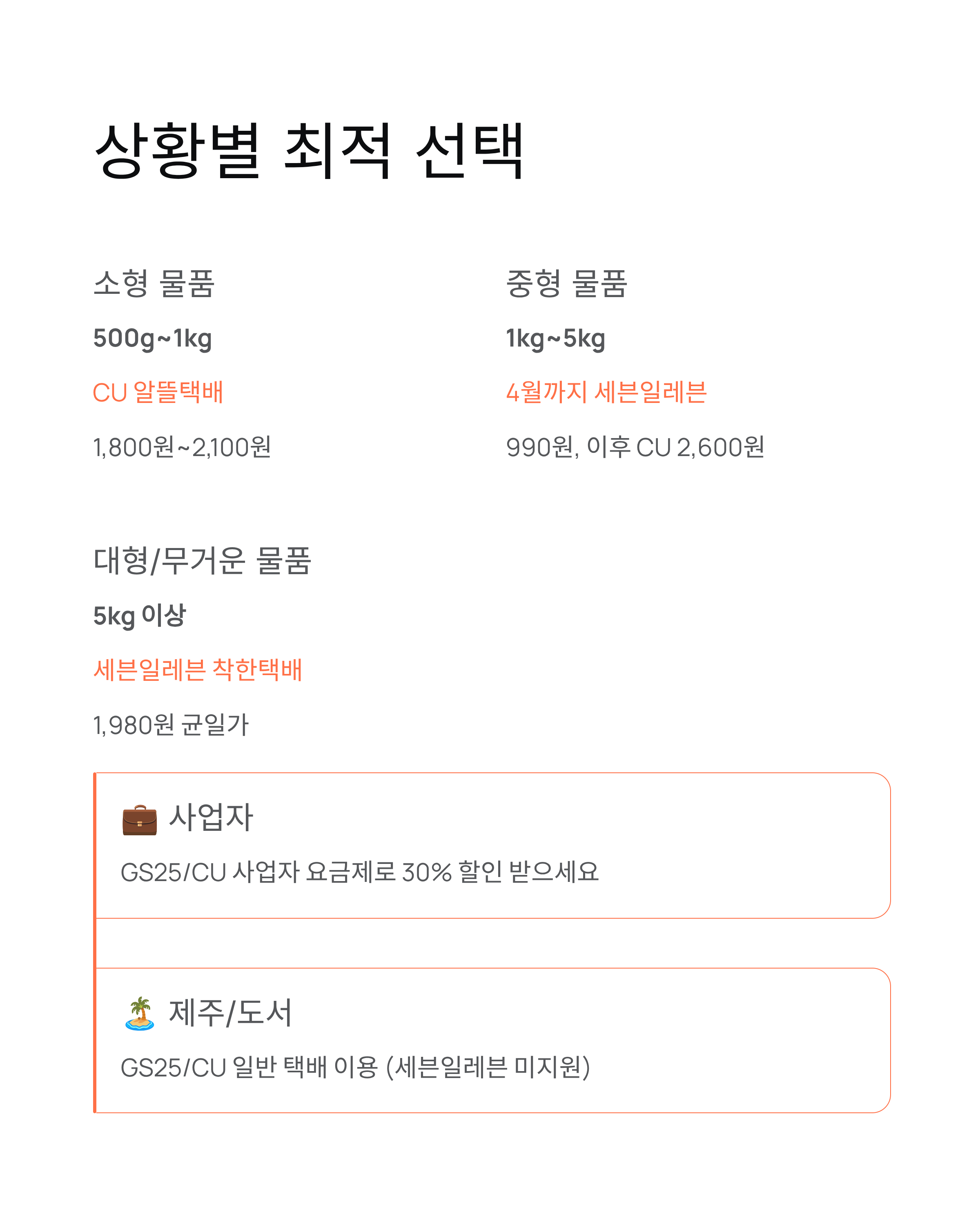 2026년 편의점 택배 요금📦 GS25, CU, 세븐일레븐 서비스별 완벽 비교!