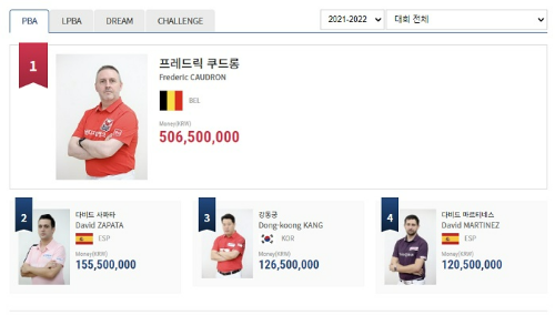 PBA투어 당구 랭킹