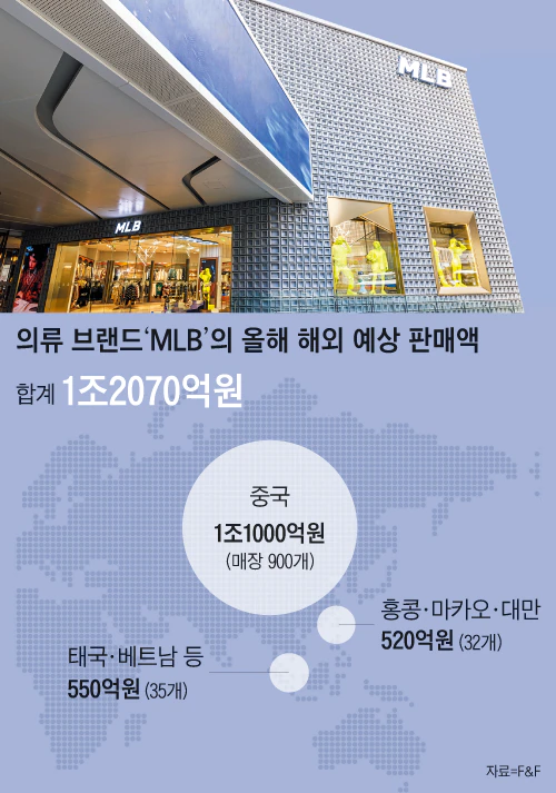 F&F MLB브랜드 2022년 예상판매액 [출처: 조선비즈]