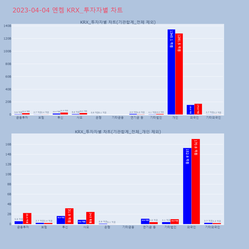 엔켐_KRX_투자자별_차트