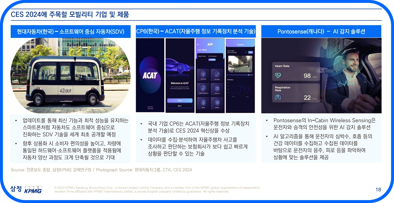 CES 2024 주목할모빌리티 기업제품
