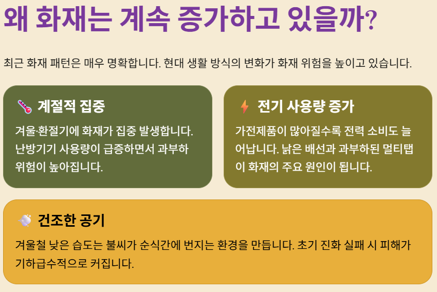계절적 집중