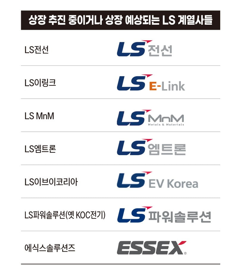 상장 추진 중이거나 상장 예상되는 LS 계열사들