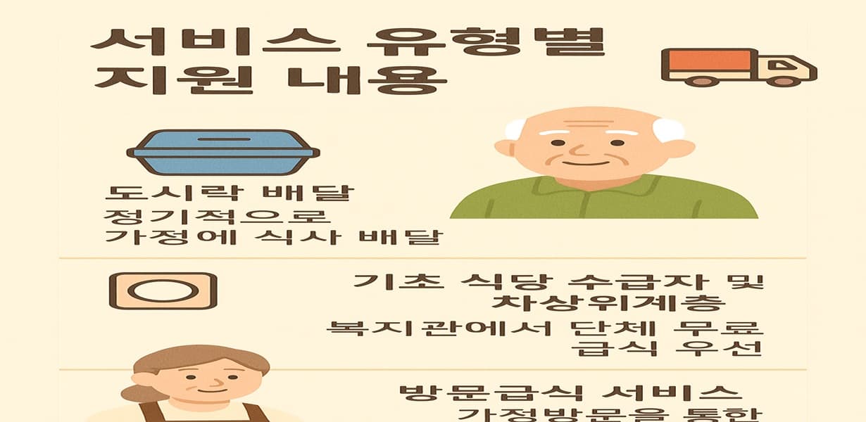 2025년 노인을 위한 식사 지원 서비스 유형별 안내 인포그래픽. 도시락 배달, 경로식당, 방문급식 서비스가 아이콘과 함께 소개됨