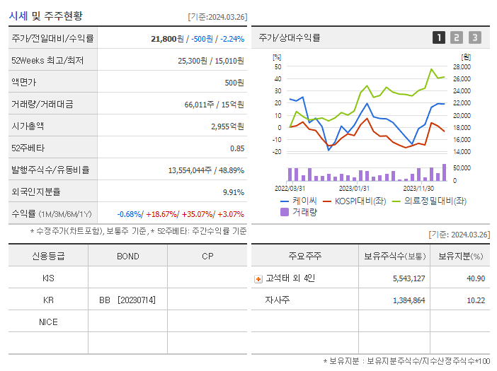 케이씨_기업개요