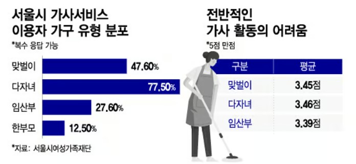 집청소 아웃소싱에 너그러워져야 하는 이유