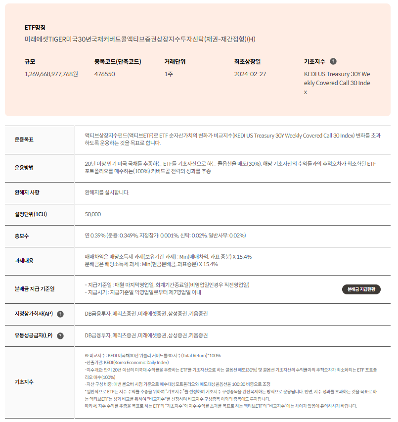 TIGER ETF 출처 TIGER(타이거) 미국30년국채커버드콜액티브(H) 기본정보