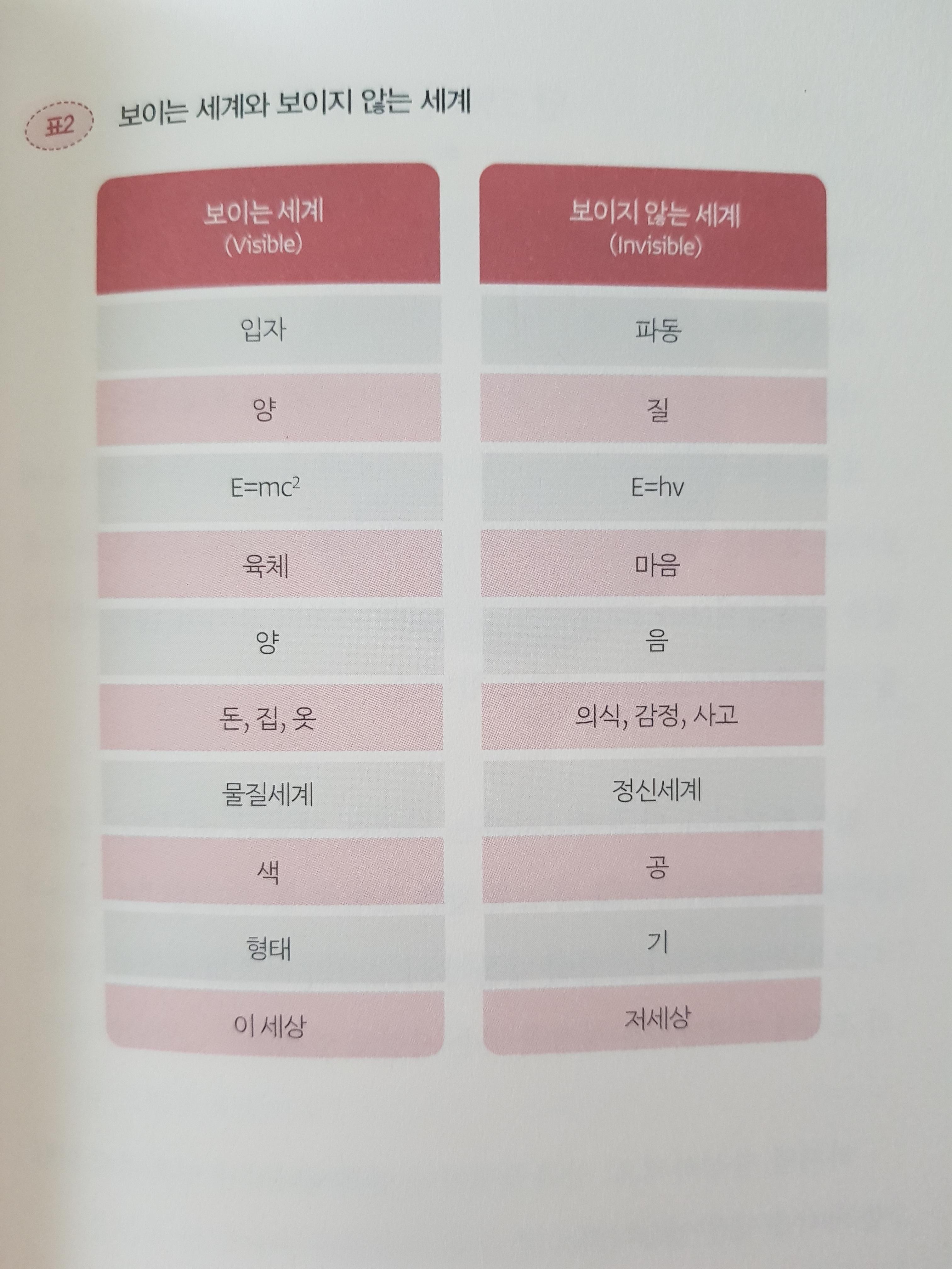 보이는-세계와-보이지-않는-세계-비교-이미지