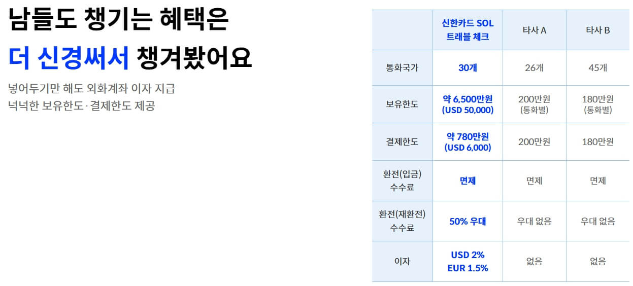 환전, 결제, ATM 수수료 무료