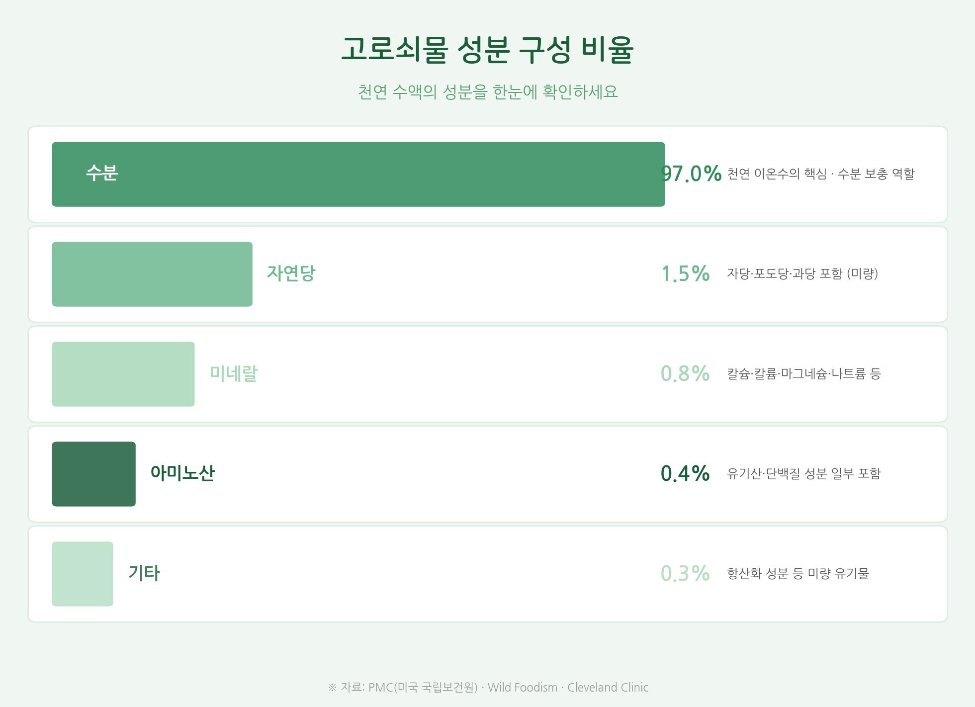 고로쇠물-성분-구성-비율