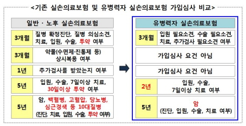 주택화재보험 보상범위