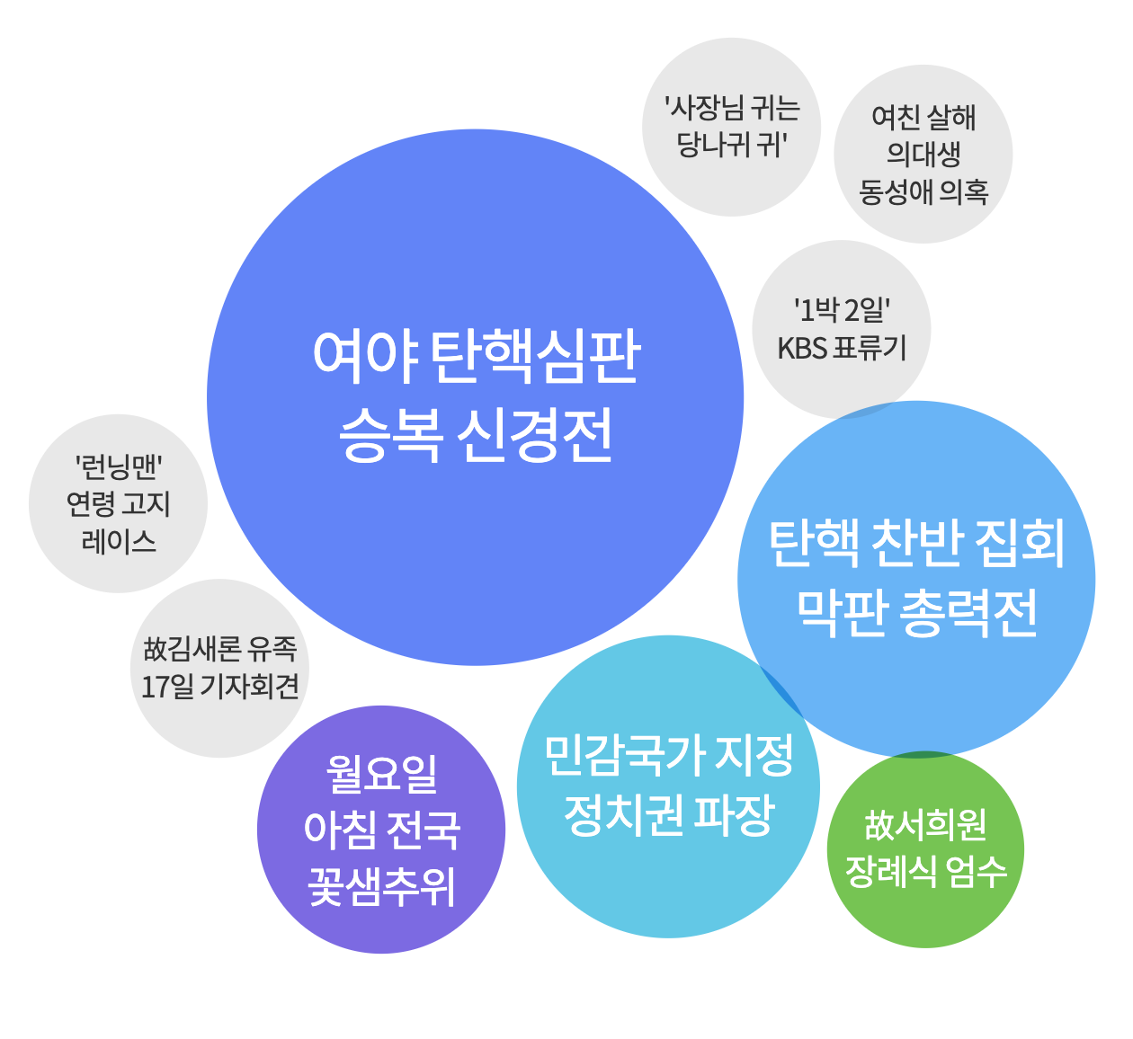 2025년 3월 17일 아침 가장 많이 검색된 키워드