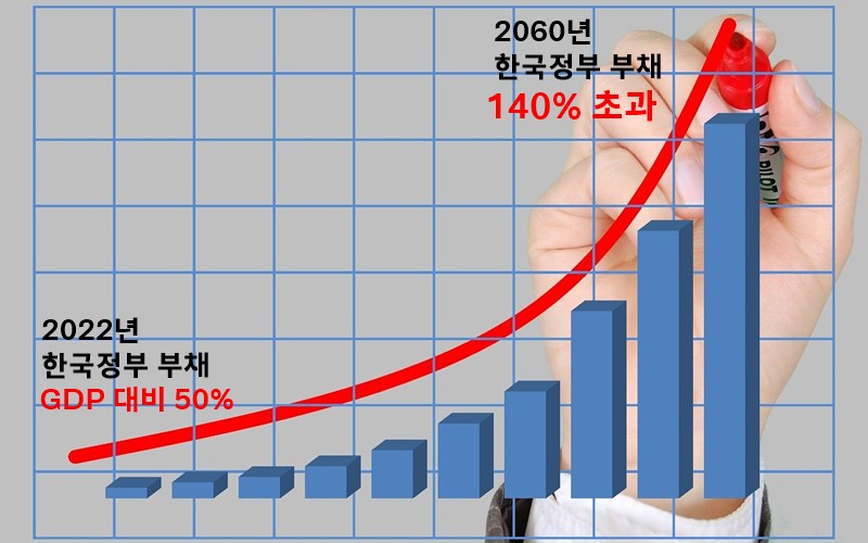 심각한 정부 부채증가