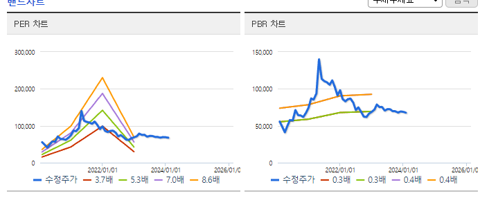 삼양홀딩스_밴드차트