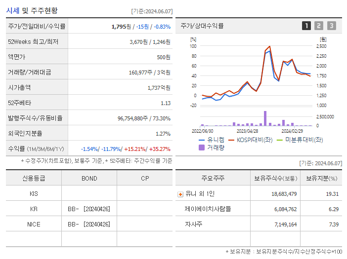 유니켐_기업개요
