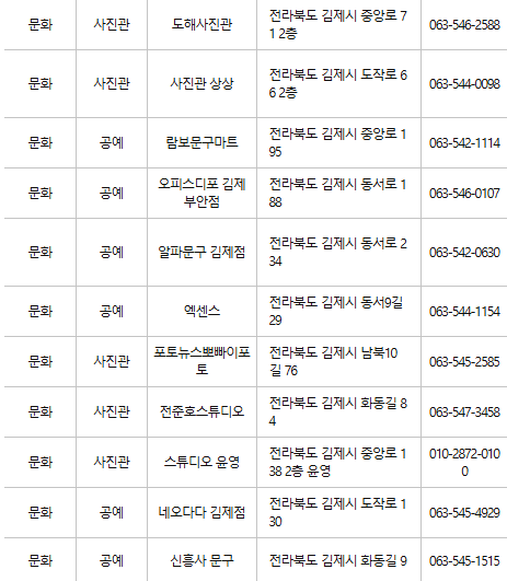 김제 문화누리카드 사용처