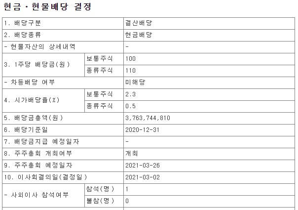 깨끗한나라 2020년 배당금