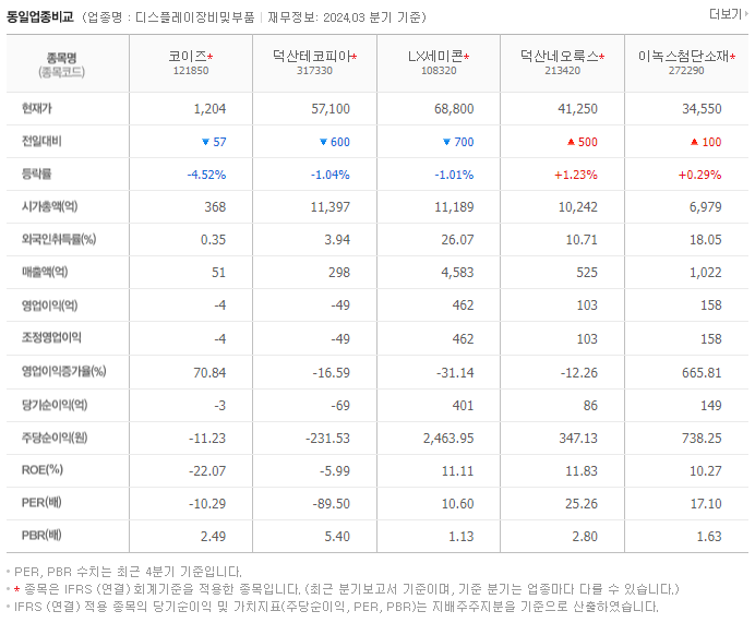 코이즈_동종업비교자료