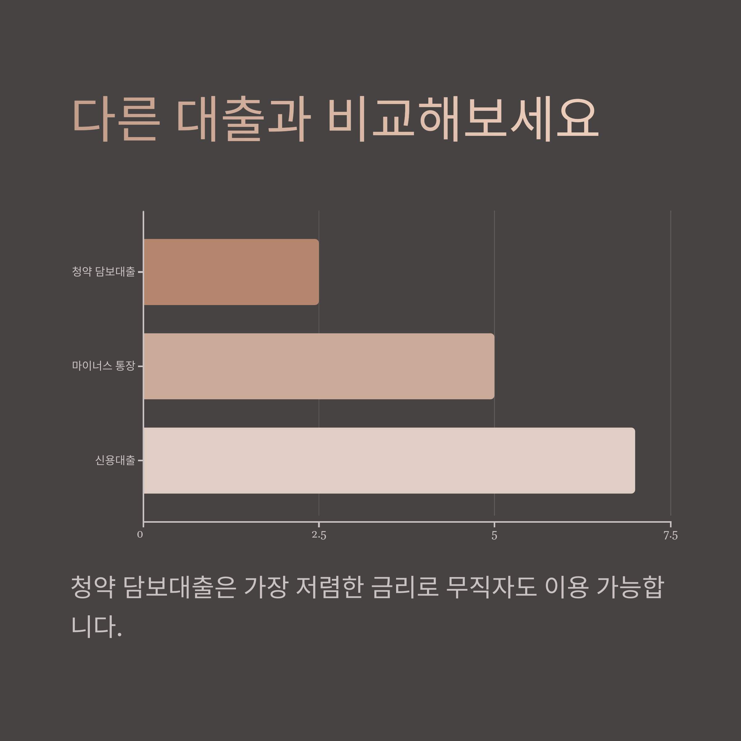 주택청약 담보대출