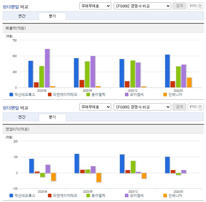 덕산네오룩스_업종분석