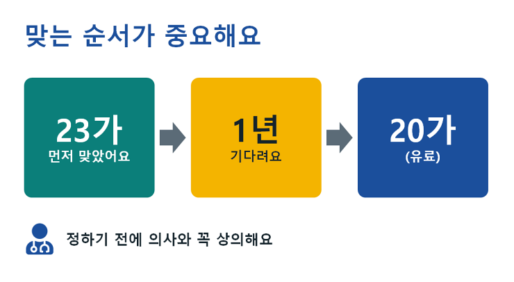 폐렴구균 예방접종 맞는 순서