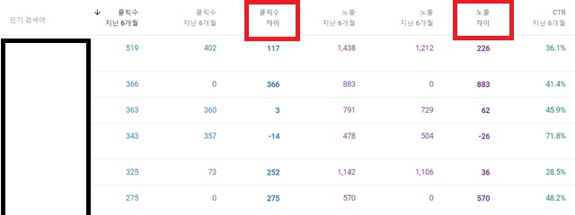 클릭수차이
