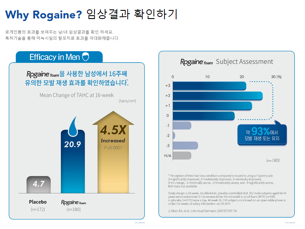 로게인폼 임상결과