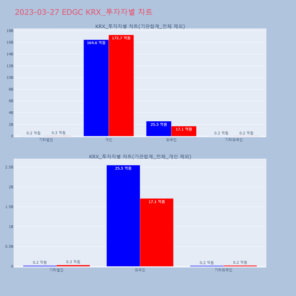 EDGC_KRX_투자자별_차트