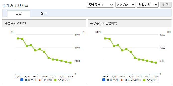 셀루메드_컨센서스