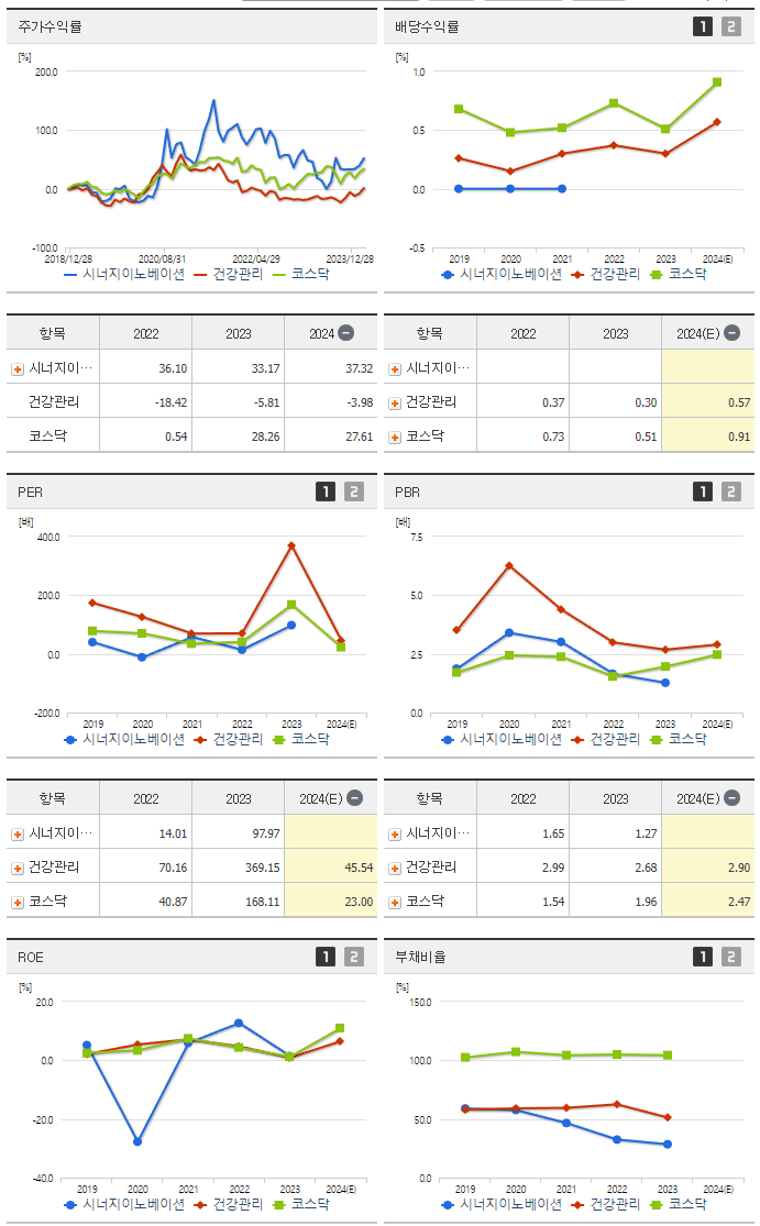 시너지이노베이션_섹터분석