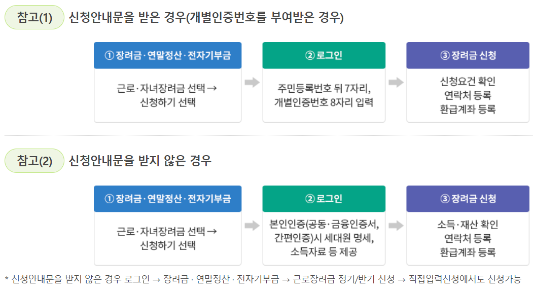 근로장려금 신청방법