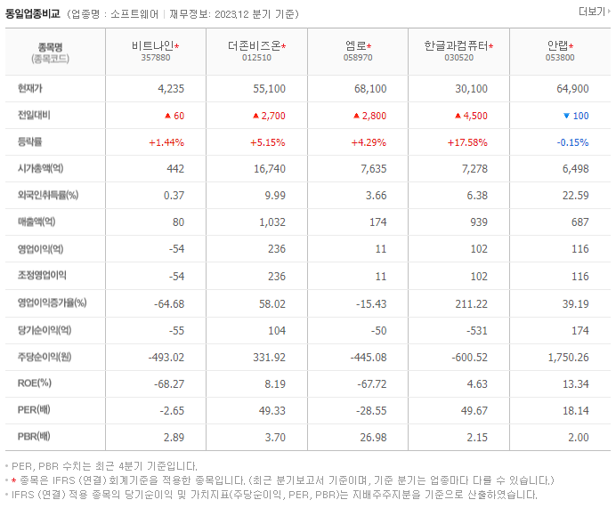 비트나인_동종업비교자료
